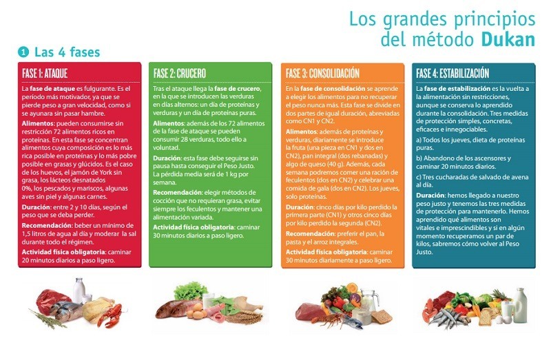 La dieta curativa para la tiroiditis de hashimoto pdf