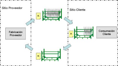 Kanban