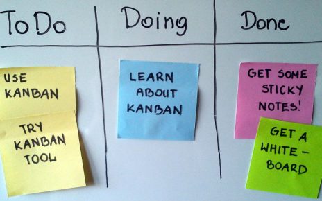 Metodo Kanban