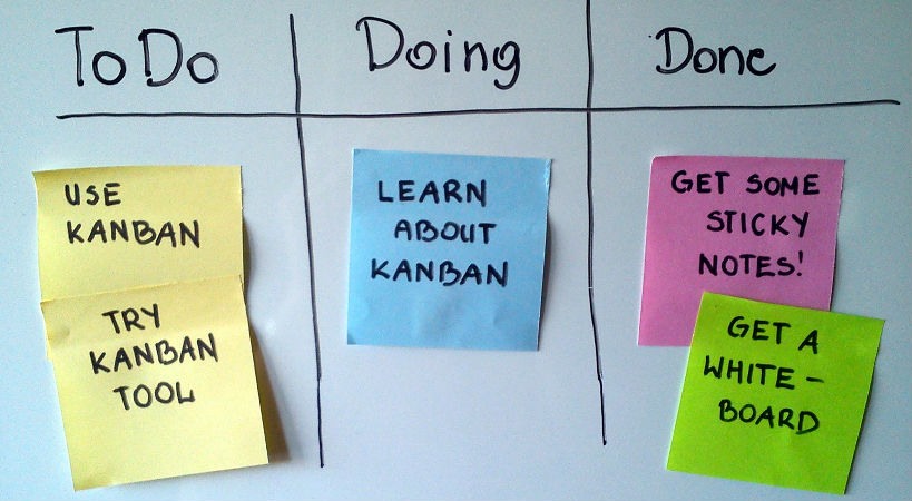 Metodo Kanban