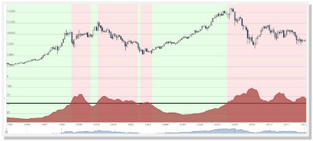 Analizar datos